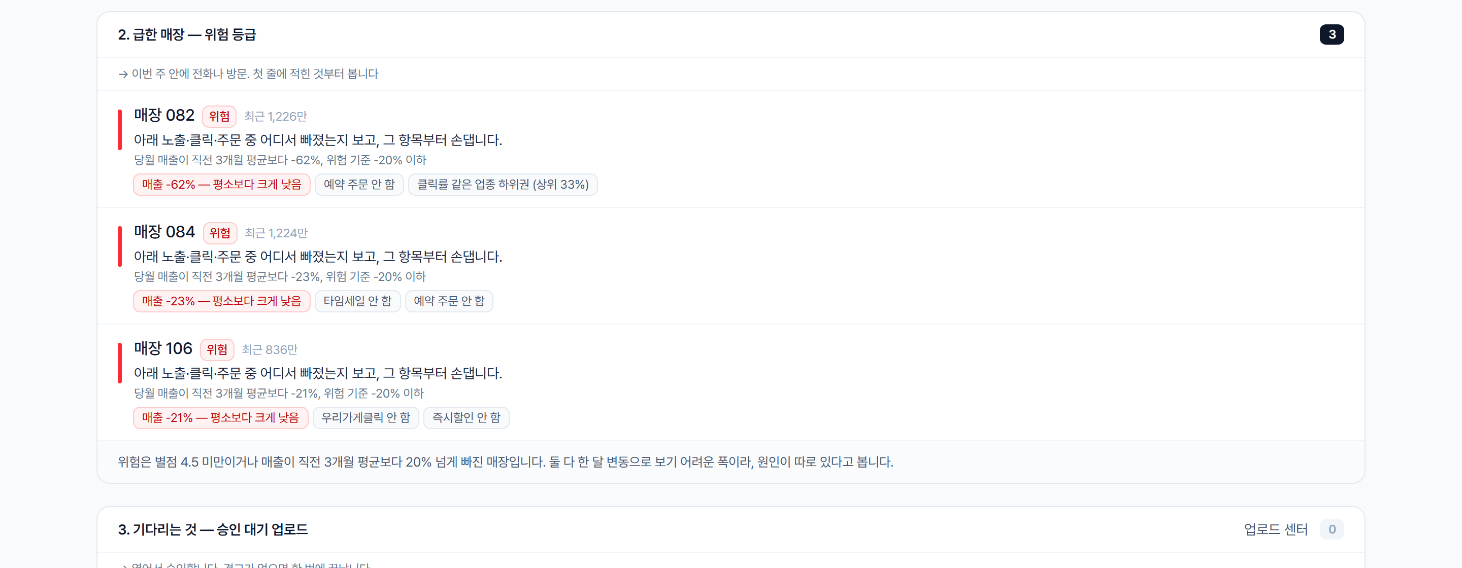 SV 홈 — 급한 매장 묶음. 매장마다 무엇을 왜 할지가 적혀 있다